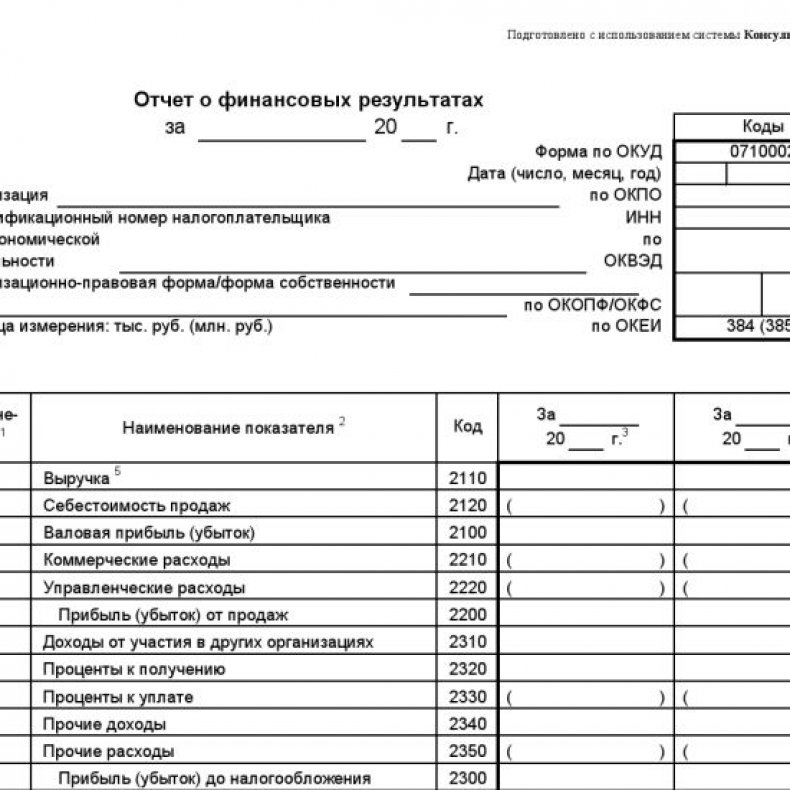 Нулевой отчет о финансовых результатах образец