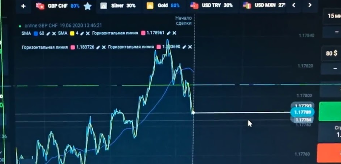 Rillage трейдер