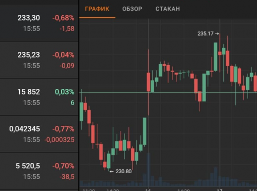 OmniLedger